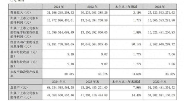 天载配资  泸州老窖十年最差成绩单: 刘淼等“主动”降薪, 旺季业绩大幅双降
