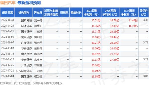 广盛网  东吴证券: 给予福田汽车买入评级