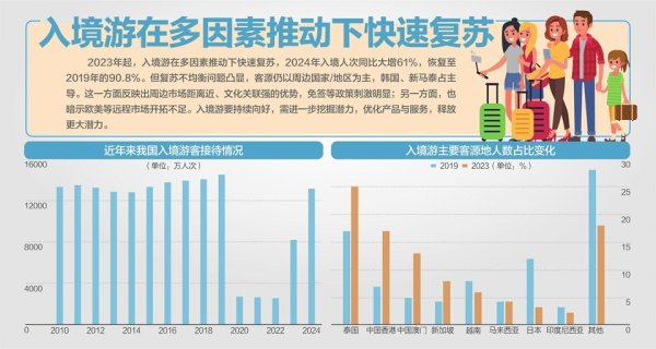 富腾优配 商务部介绍优化离境退税政策扩大入境消费有关情况：离境退税起退点下调至200元