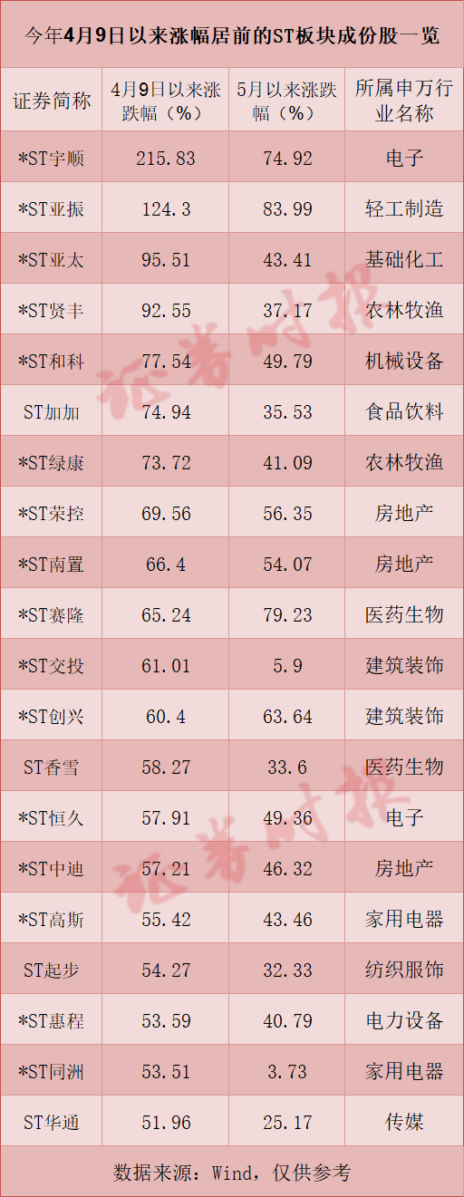 开源优配 最高涨超200%！这个板块，涨疯了！