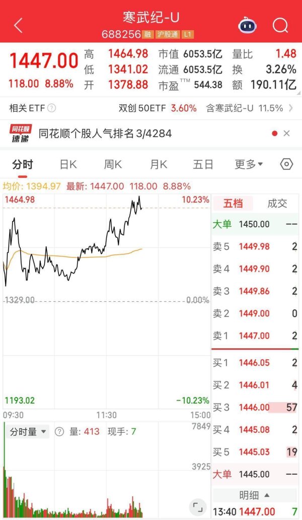 创通网 刚刚，寒武纪成新“股王”