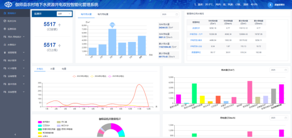 亿润配资 大禹慧图国产井电双控设备赋能智慧水利